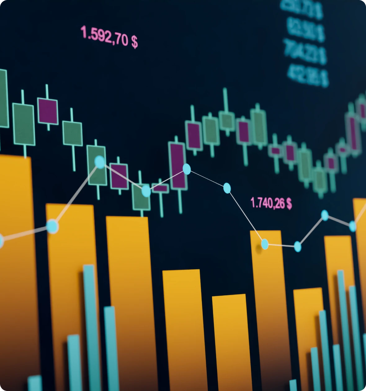 Candlestick chart with bar graph overlay.